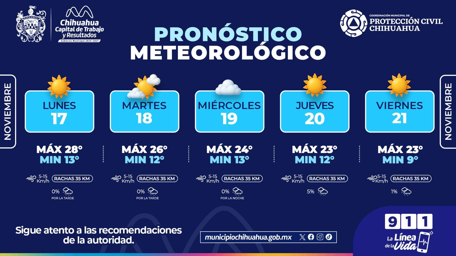 Pronostican mañanas frescas en Chihuahua