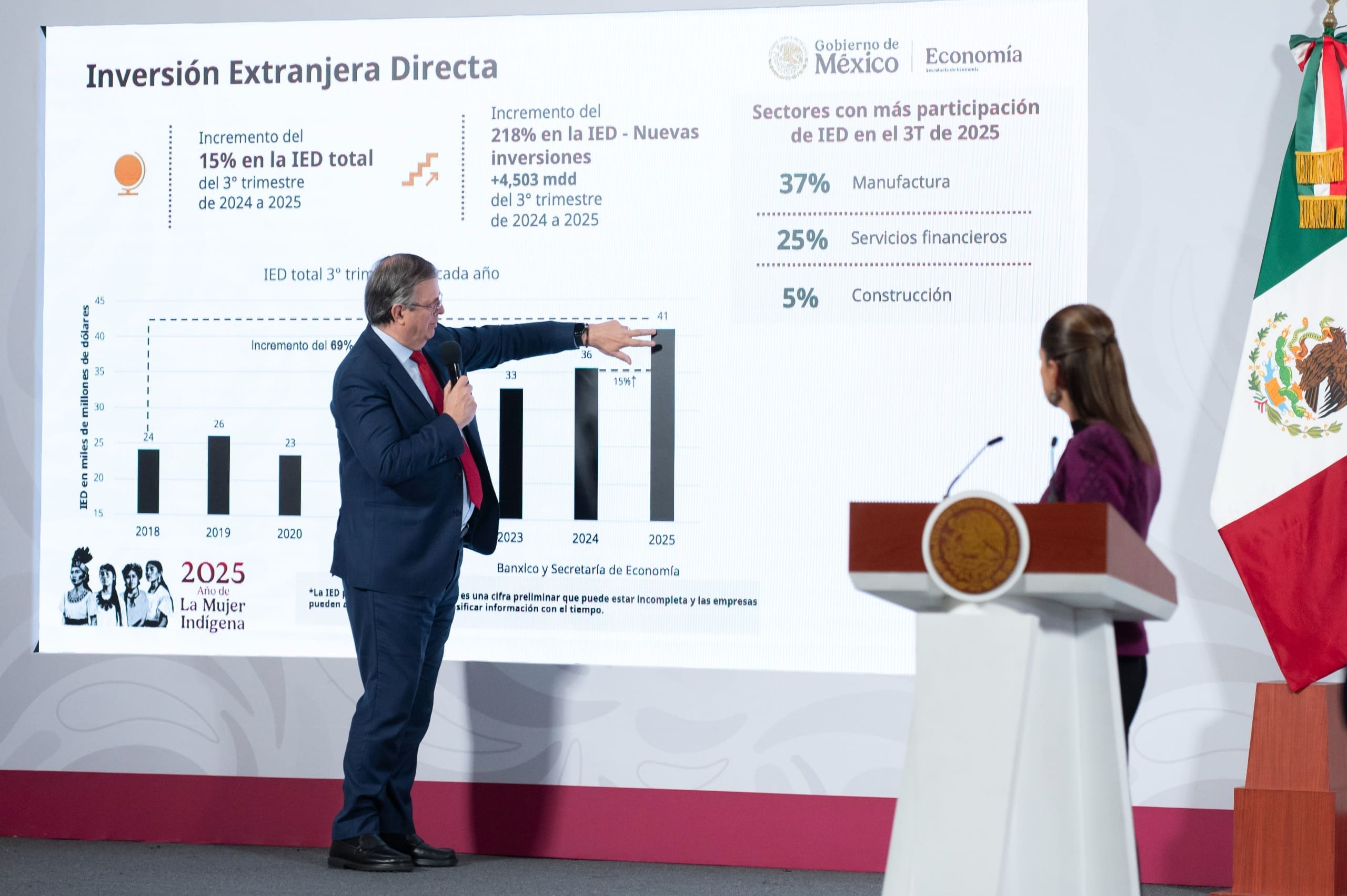 México rompe récord en inversión extranjera