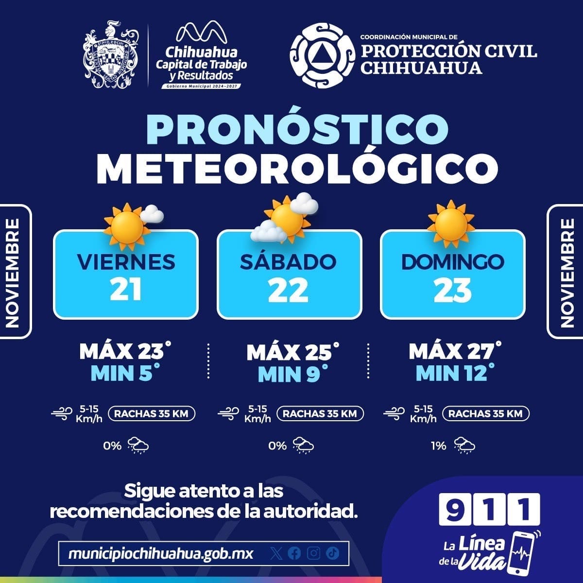 Permanecerán temperaturas bajas para este fin de semana