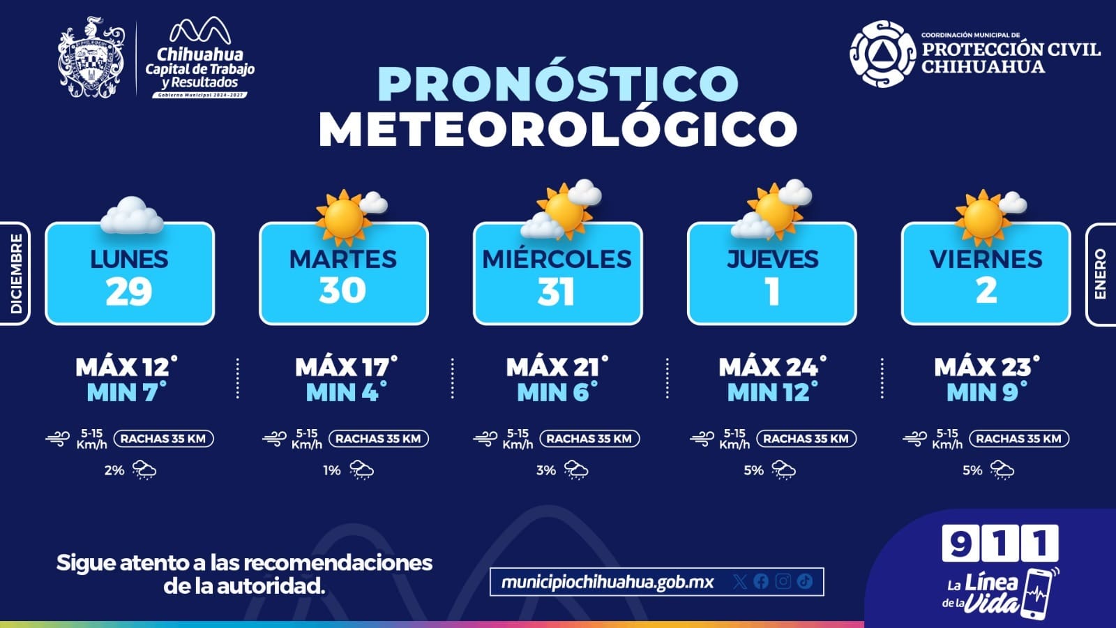 Arranca la semana con temperaturas frías
