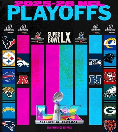 Así se jugará la Ronda de Comodines y los playoffs rumbo al Super Bowl LX