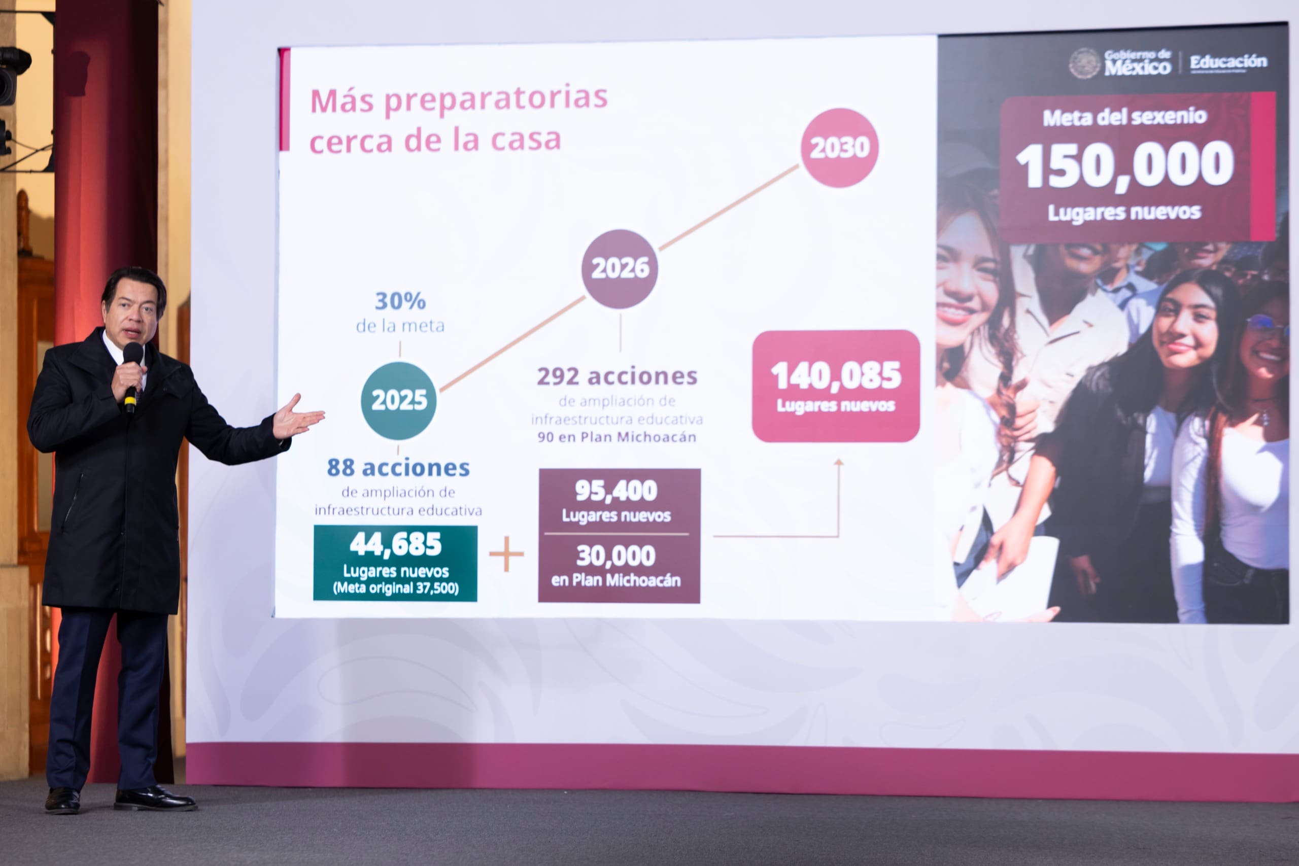Gobierno federal creará 95 mil nuevos lugares en Bachillerato Nacional