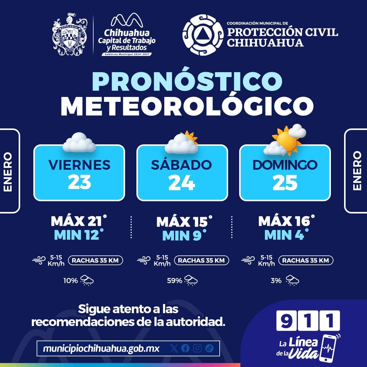 Prevén disminución en temperaturas máximas y lluvia para este fin de semana