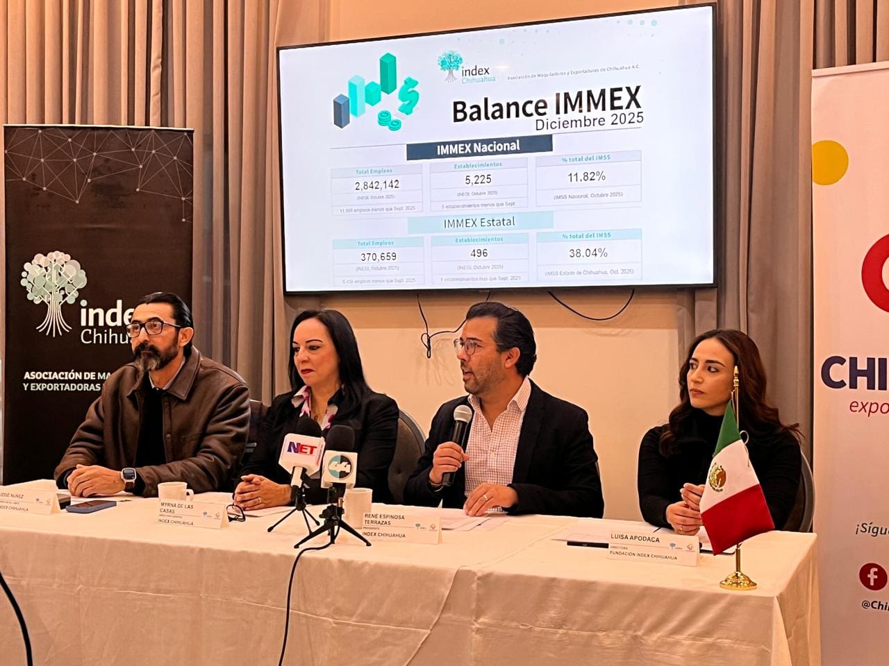 Index Chihuahua reporta 370 mil empleos generados en 2025