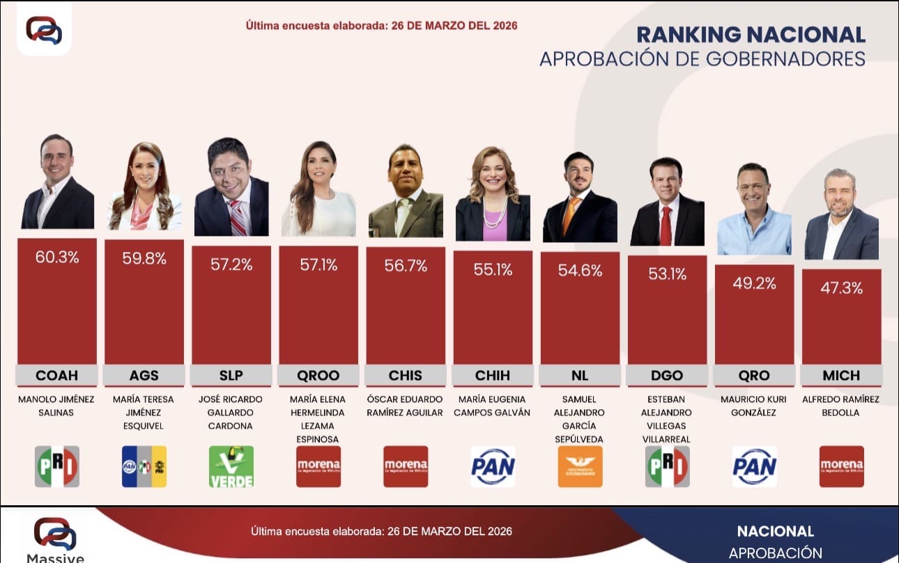 Maru Campos se consolida en el top nacional