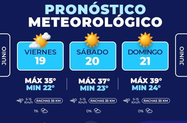Se intensifica el calor: Chihuahua capital podría alcanzar los 40°C este fin de semana