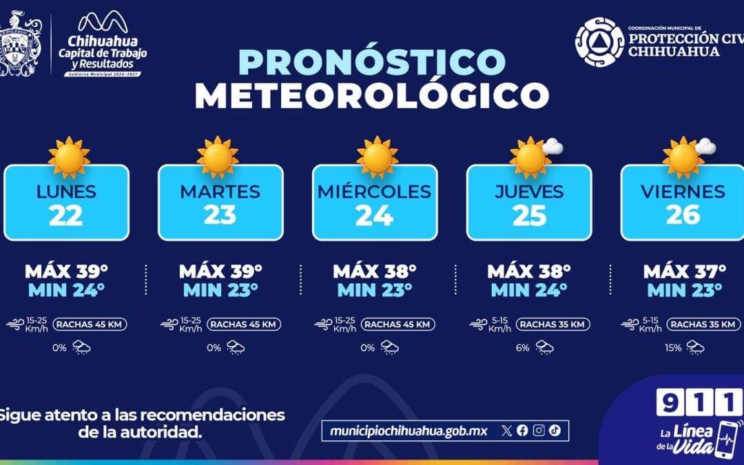 Prevén intensa ola de calor en Chihuahua capital; exhortan a extremar precauciones