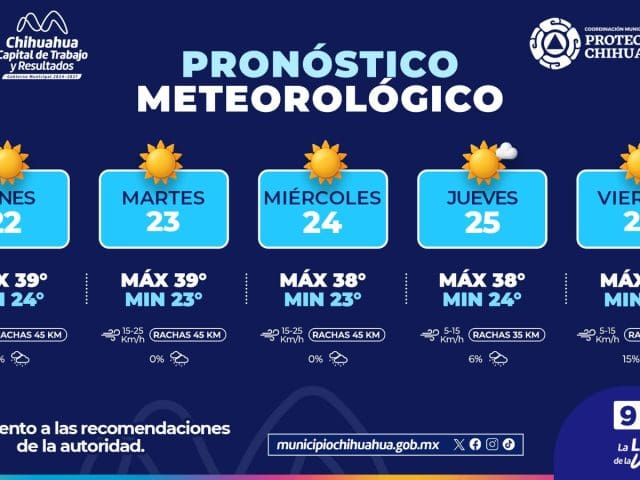 Prevén intensa ola de calor en Chihuahua capital; exhortan a extremar precauciones