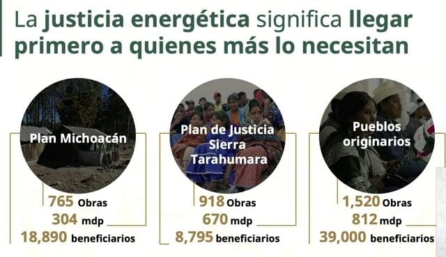 Anuncia CFE 918 obras para electrificar comunidades de la Sierra Tarahumara