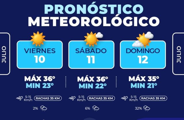 Hasta 36°C y lluvias el domingo: así estará el clima este fin de semana