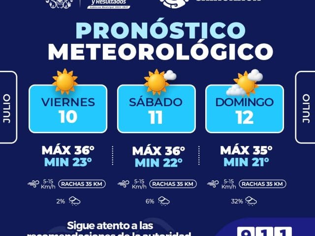 Hasta 36°C y lluvias el domingo: así estará el clima este fin de semana