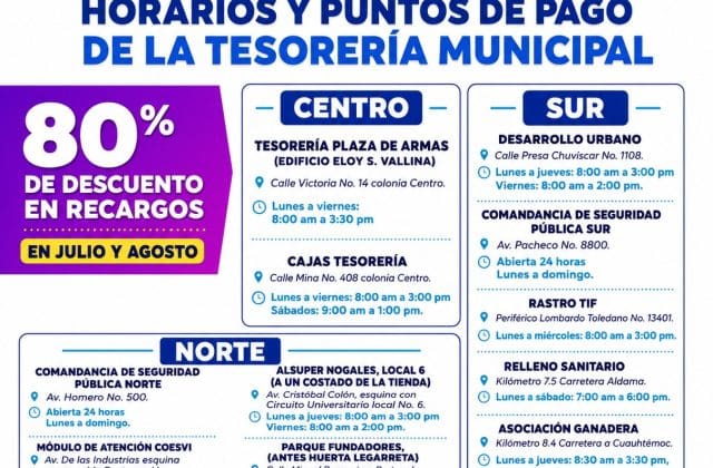 Aprovecha el 80 % de descuento en recargos del Predial