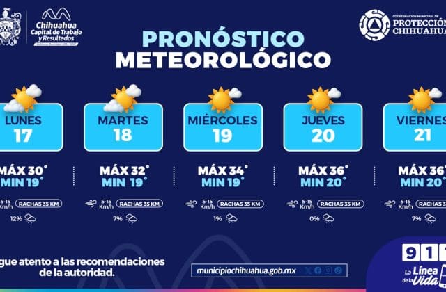 Aumentarán las temperaturas esta semana; Protección Civil llama a tomar precauciones