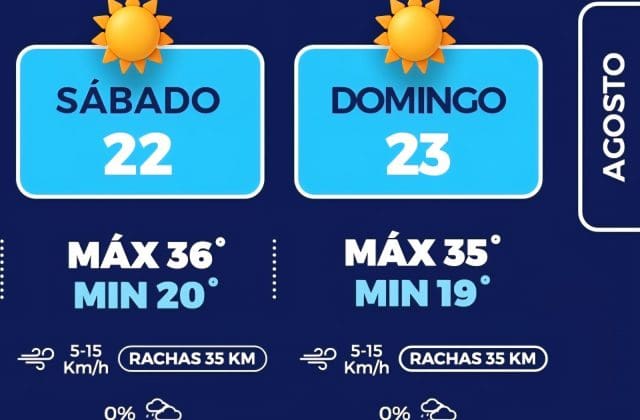 Prevén temperaturas de hasta 36 grados este fin de semana en la capital