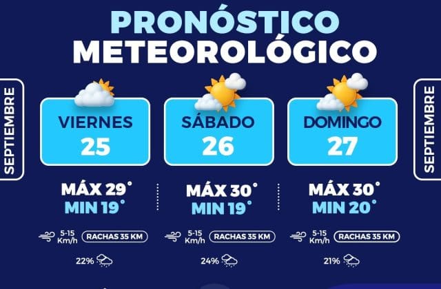 Fin de semana cálido en Chihuahua: temperaturas llegarán hasta los 30ºC