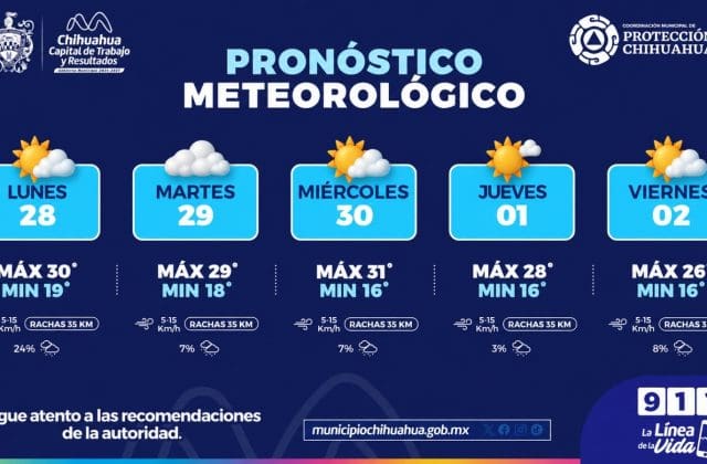 Prevén semana templada y con baja probabilidad de lluvias en Chihuahua