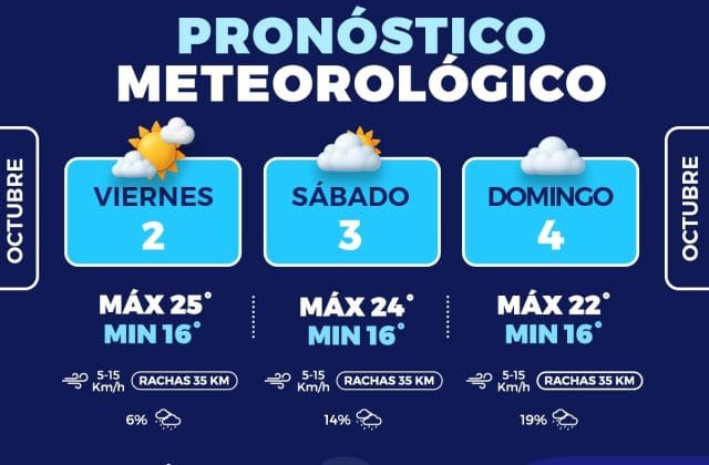 Fin de semana tendrá cielos nublados y temperaturas de hasta 25 grados en Chihuahua 