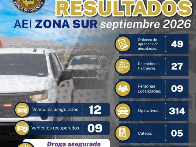 La Fiscalía realizó en septiembre 314 operativos