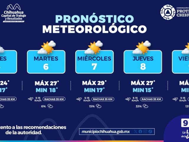 Semana con temperaturas de hasta 29 grados y lluvias aisladas en Chihuahua