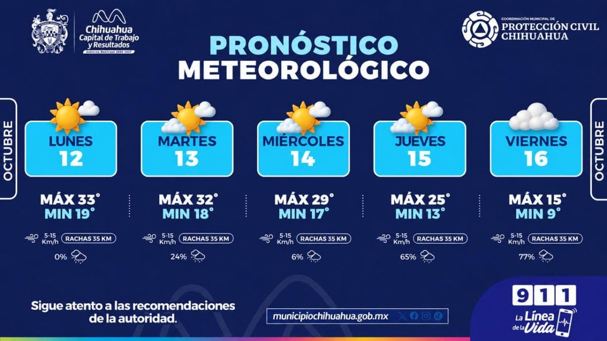 Prevén descenso de temperaturas y lluvias para el cierre de semana en Chihuahua