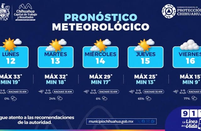 Prevén descenso de temperaturas y lluvias para el cierre de semana en Chihuahua