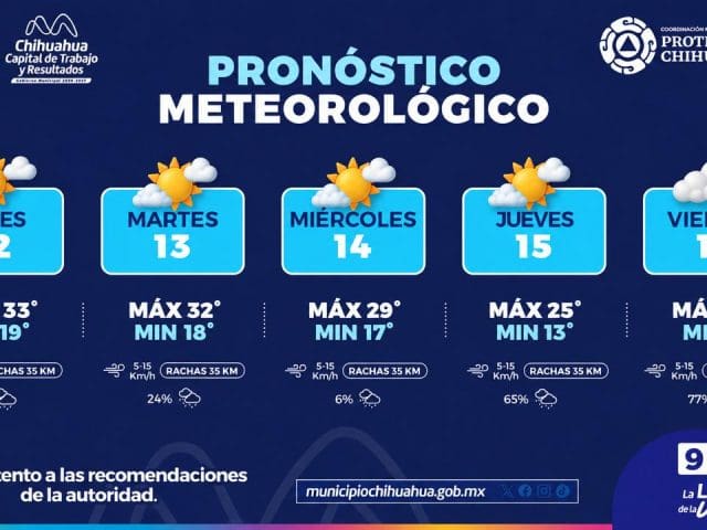 Prevén descenso de temperaturas y lluvias para el cierre de semana en Chihuahua