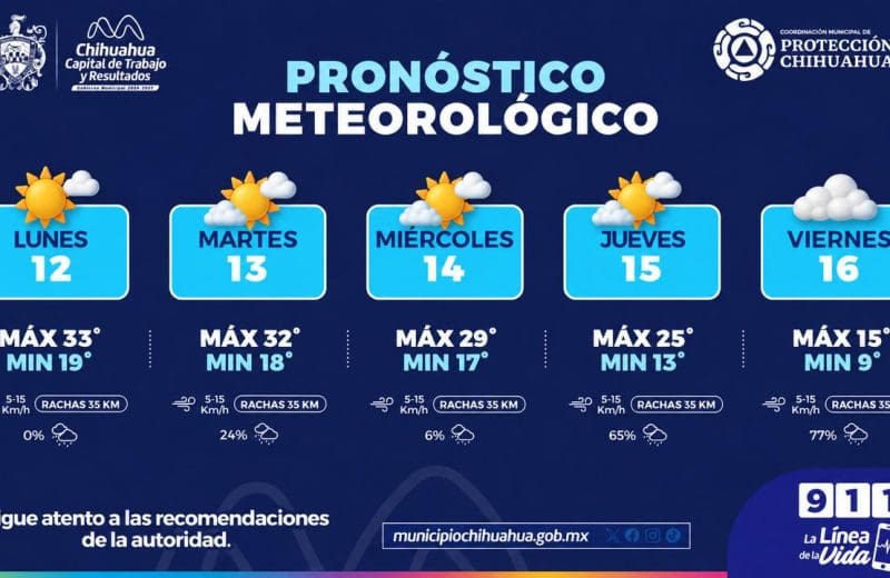 Prevén descenso de temperaturas y lluvias para el cierre de semana en Chihuahua