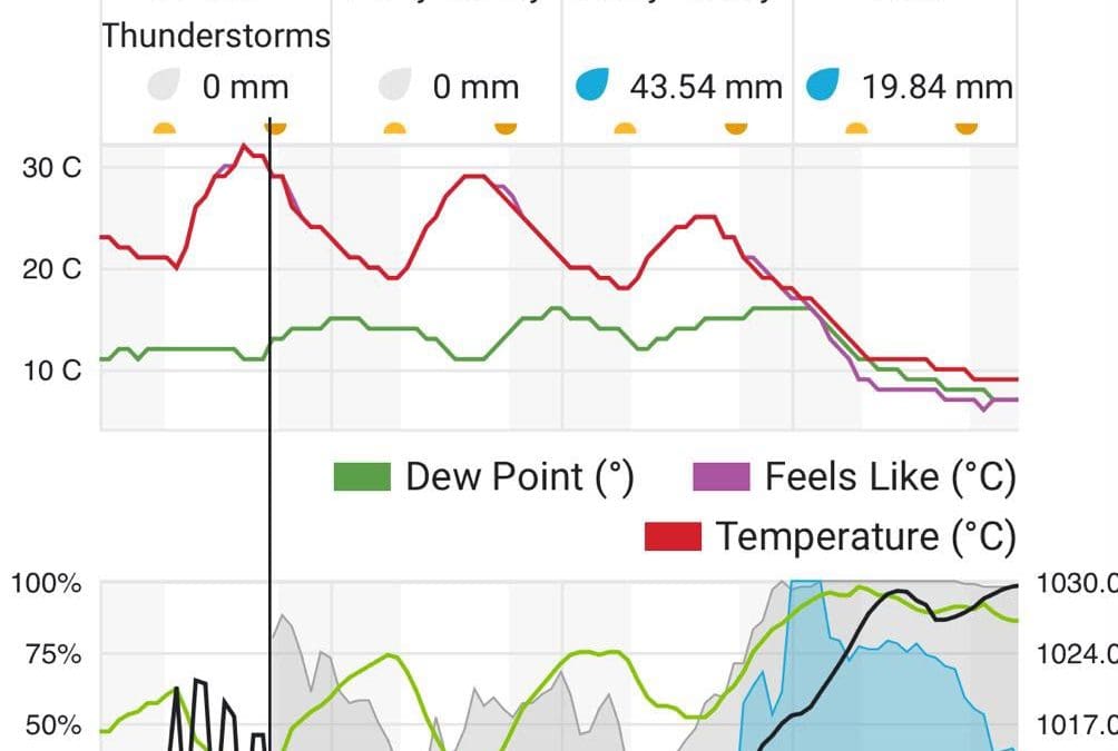 Aumenta probabilidad de lluvias en Chihuahua para las próximas 72 horas