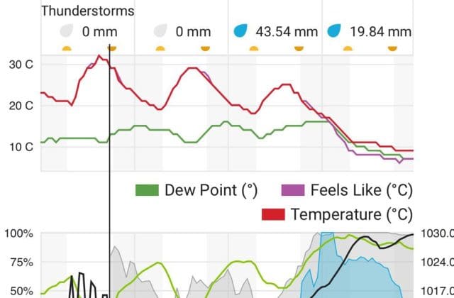 Aumenta probabilidad de lluvias en Chihuahua para las próximas 72 horas