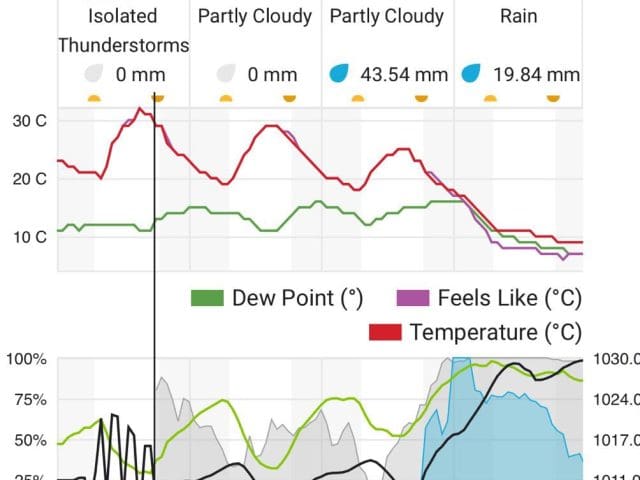 Aumenta probabilidad de lluvias en Chihuahua para las próximas 72 horas