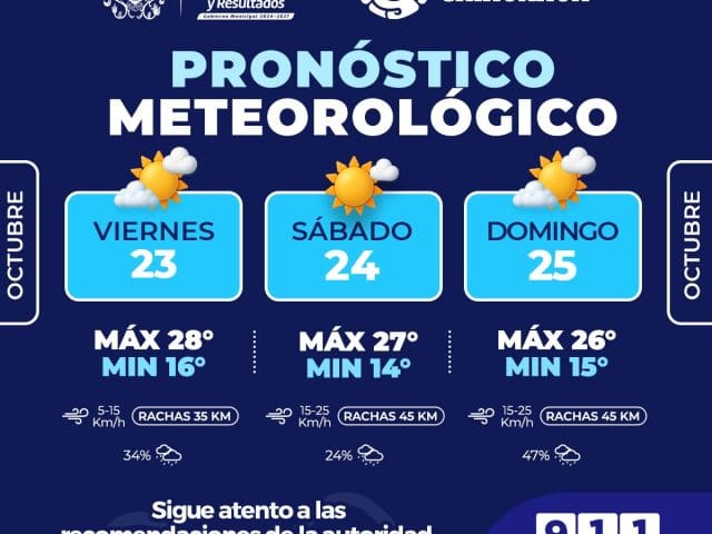 Prevén días calurosos y lluvias para este fin de semana