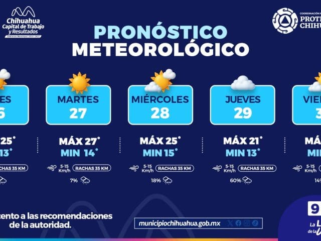 Prevén días cálidos y lluvias para esta semana