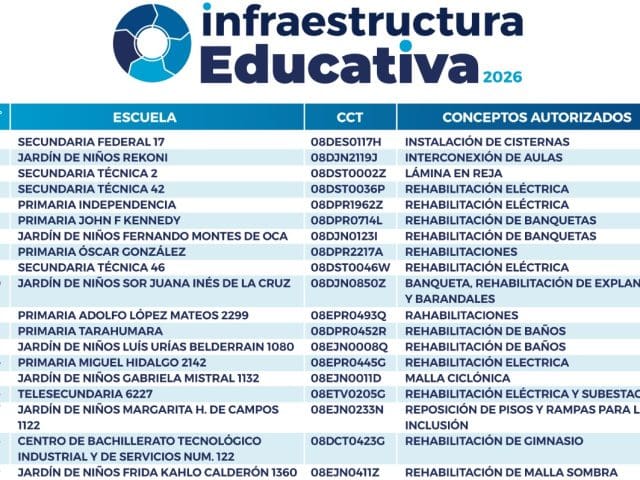 Conoce la primera lista de escuelas beneficiadas por el programa de Infraestructura Educativa 2026